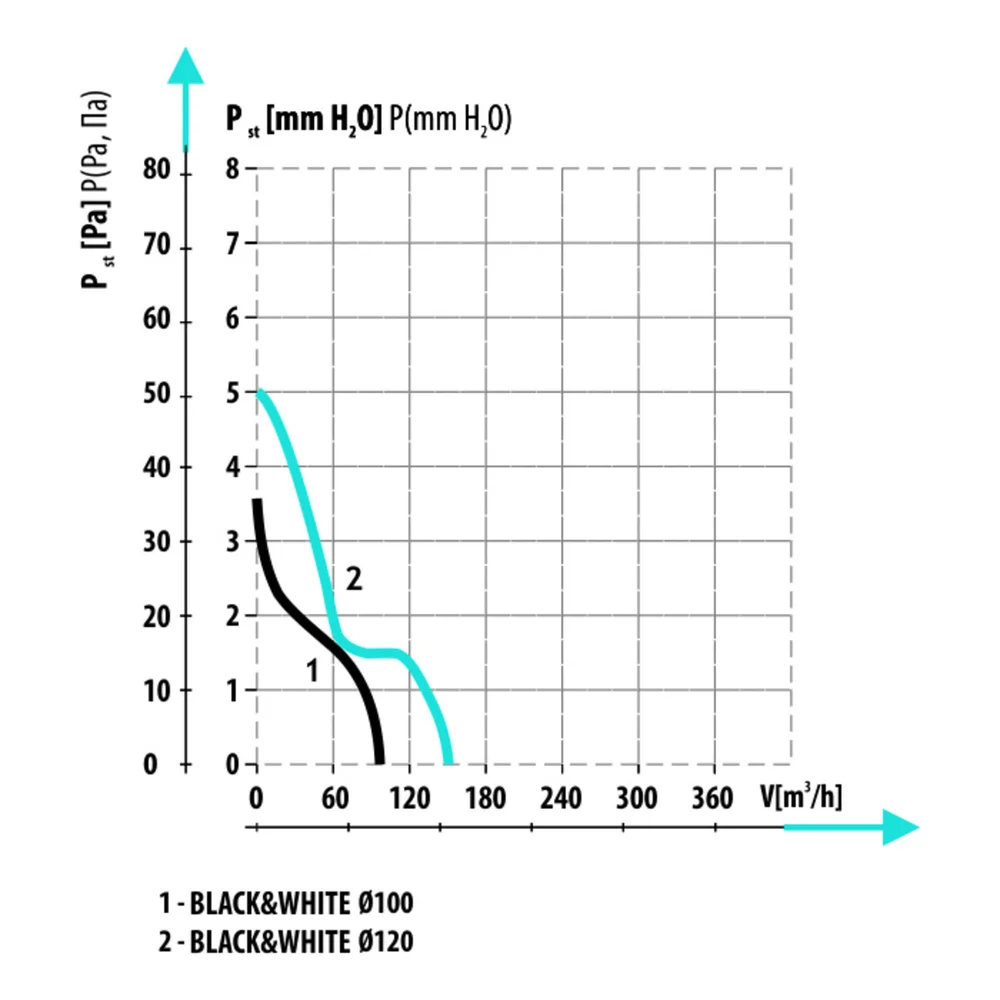 Вентилятор побутовий DOSPEL BlackWhite 100 S Чорний (007-4325_B)